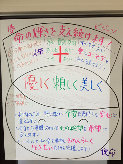 私たちの考える訪問看護